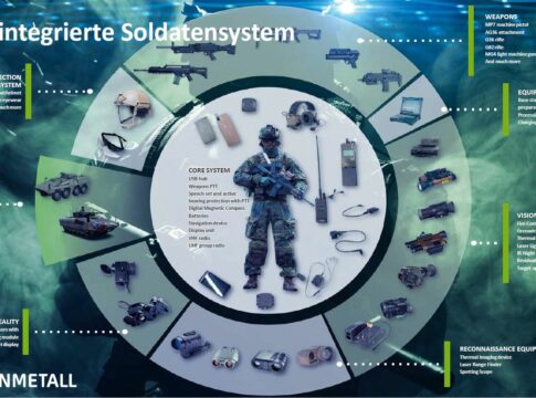 Komponenten des Soldatensystems IdZ ES Konstruktionsstand VJTF 2023 Grafik Rheinmetall 1