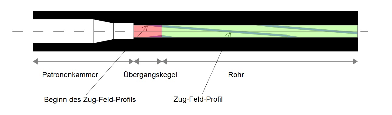 Stilisierte Illustration eines Rohrquerschnitts der die relevanten Teile des Rohrinneren zeigt Graphik Thomas Nielsen