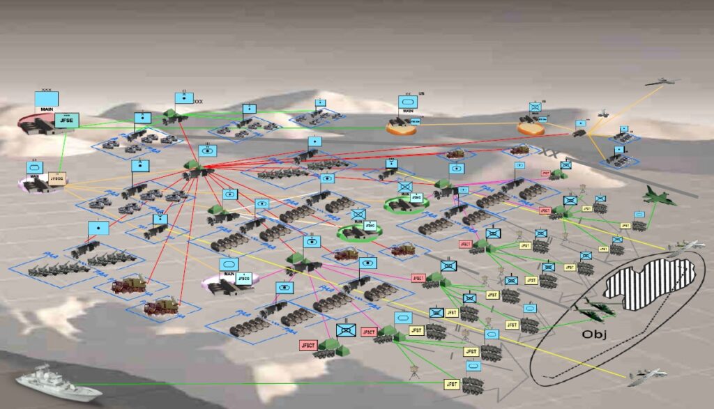 Schema der Digitalisierung landgestützter Operationen.