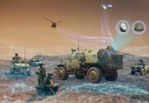 Darstellung von Orbit SATCOM-Systemen für Landplattformen.