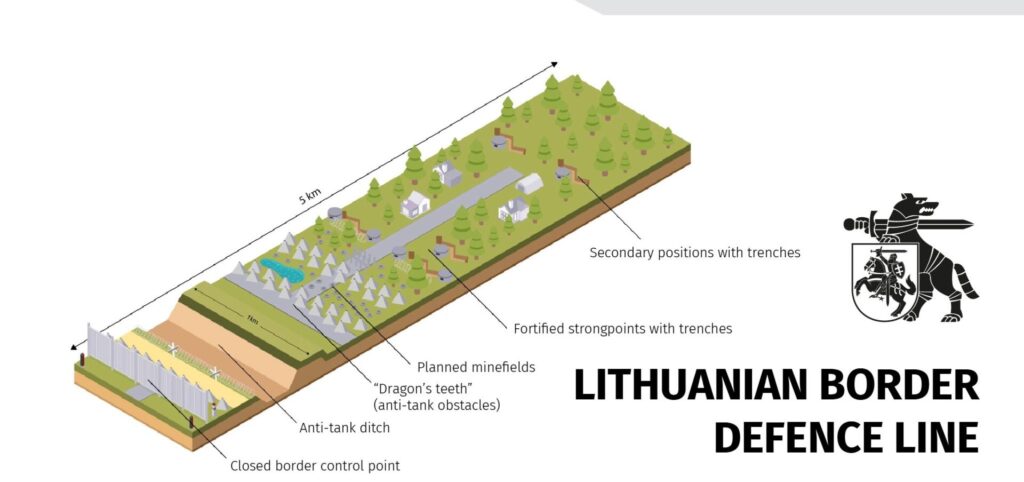 Litauen plant gestaffeltes Verteidigungssystem an Ostgrenzen 2 Details der ersten Verteidigungslinie.