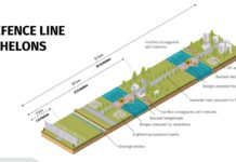 Darstellung des in Litauen geplanten Grenzverteidigungssystems.