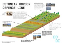 Estnische Darstellung der baltischen Verteidigungslinie an der NATO-Ostgrenze.