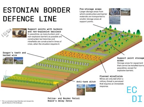 Estnische Darstellung der baltischen Verteidigungslinie an der NATO-Ostgrenze.
