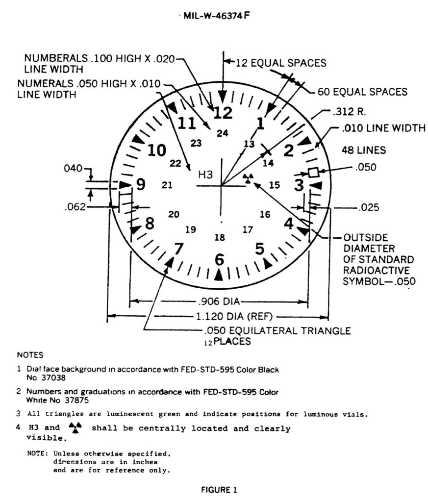 Das von der amerikanischen Spezifikation MIL-W-46374F vorgeschriebene Layout des Ziffernblatts. 
