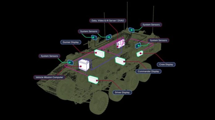 Das 360° SAVS Situational Awareness System von IMCO für die IDF.