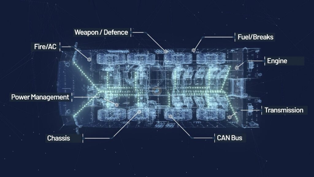 IDF bestellt Lösung für vollständiges Lagebild und vorausschauende Logistik 4 Überwachung und vorausschauende Logistik für ein Kampffahrzeug.